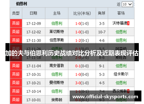 加的夫与伯恩利历史战绩对比分析及近期表现评估